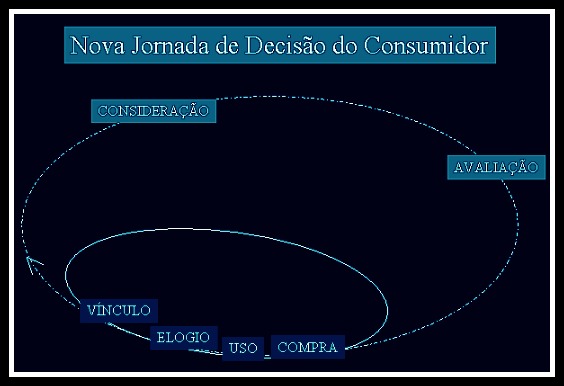 Consumidor moderno