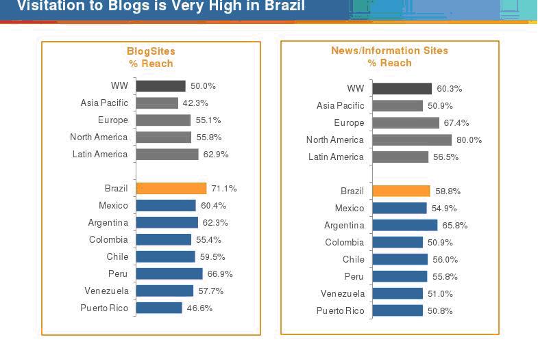 blogecommvisitas