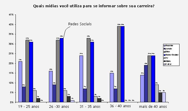 grafico-michaelpage grafico-michaelpage